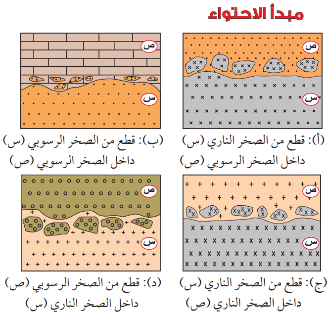 توضح الاحتواء بين أنواع الصخور المختلف